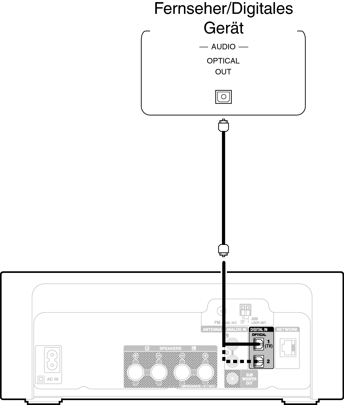 Conne Digital RCDN10